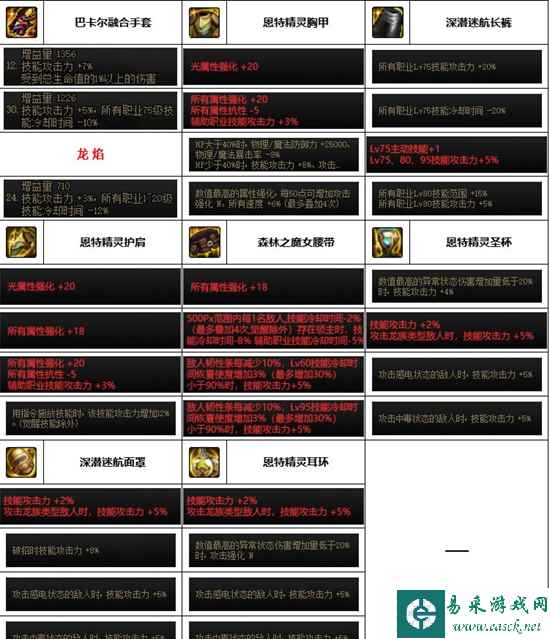 《dnf》神界版本男气功装备选择推荐