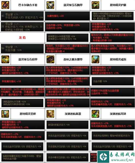 《dnf》神界版本各职业装备搭配推荐大全