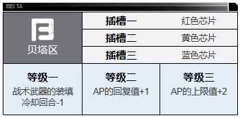 网3