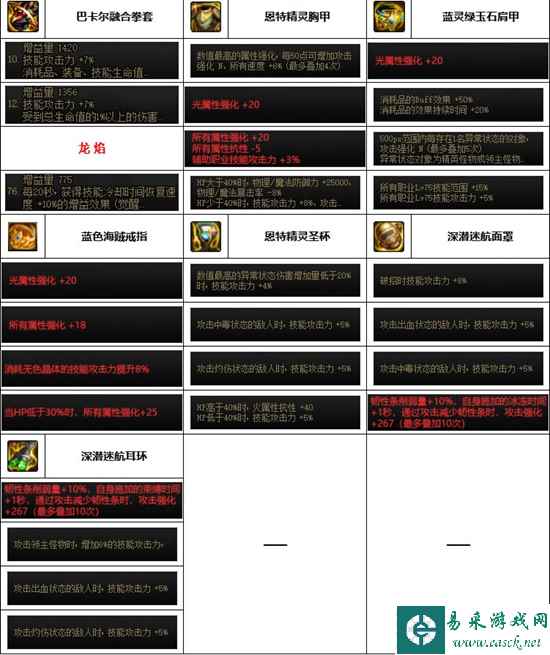 《dnf》神界版本武极装备选择推荐