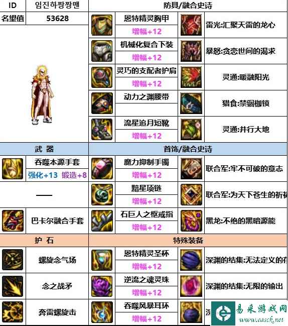 《dnf》神界版本男气功装备选择推荐