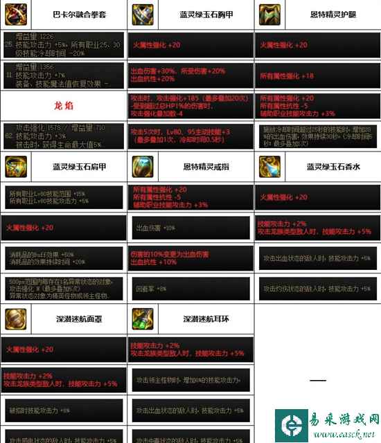 《dnf》神界版本武极装备选择推荐
