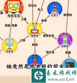 《文字找茬大师》海绵关系图通关攻略