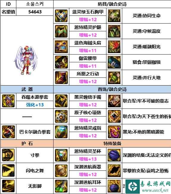 《dnf》神界版本各职业装备搭配推荐大全