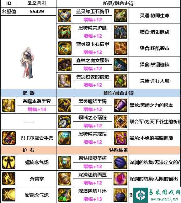 《dnf》神界版本各职业装备搭配推荐大全
