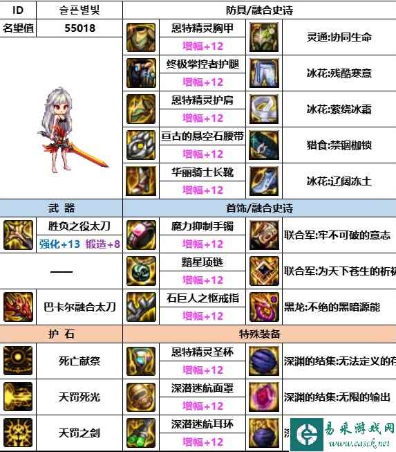 《dnf》神界版本暗帝装备选择推荐