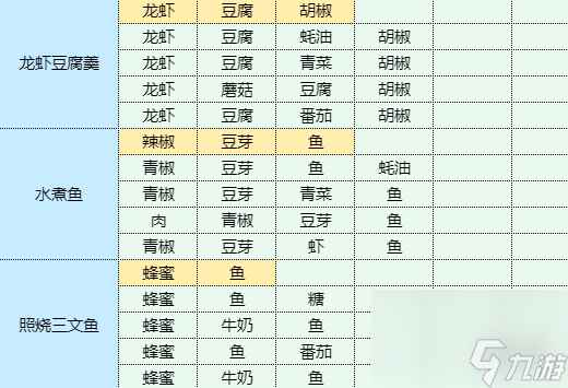 《魔卡少女樱回忆钥匙》酸辣土豆丝怎么做 酸辣土豆丝食谱配方