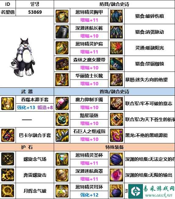 《dnf》神界版本男气功装备选择推荐