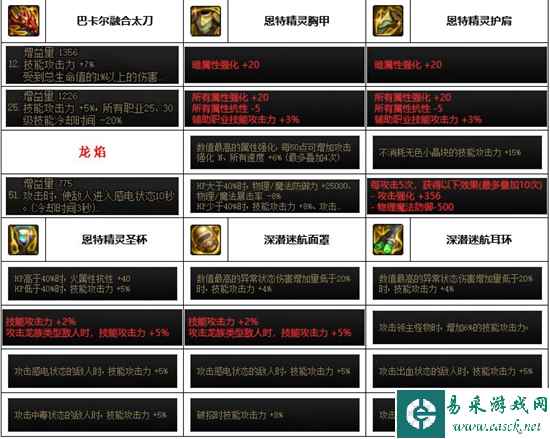 《dnf》神界版本暗帝装备选择推荐