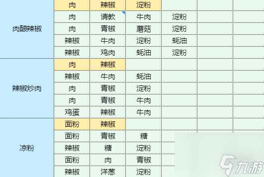《魔卡少女樱回忆钥匙》酸辣土豆丝怎么做 酸辣土豆丝食谱配方