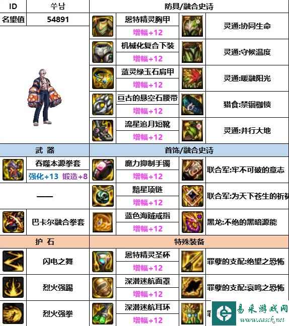 《dnf》神界版本武极装备选择推荐