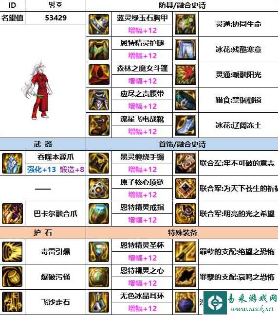 《dnf》神界版本男街霸装备选择推荐