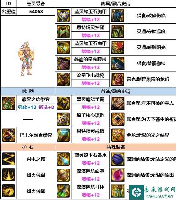 《dnf》神界版本武极装备选择推荐