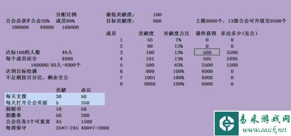 《命运方舟》公会赤石比例介绍