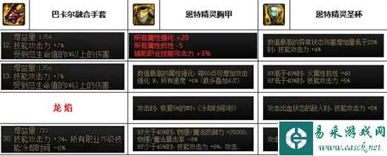 《dnf》神界版本男气功装备选择推荐