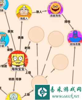 《文字找茬大师》海绵关系图通关攻略