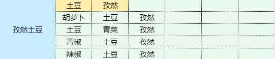 网2