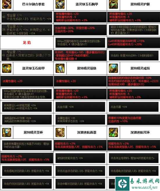 《dnf》神界版本武神装备选择推荐