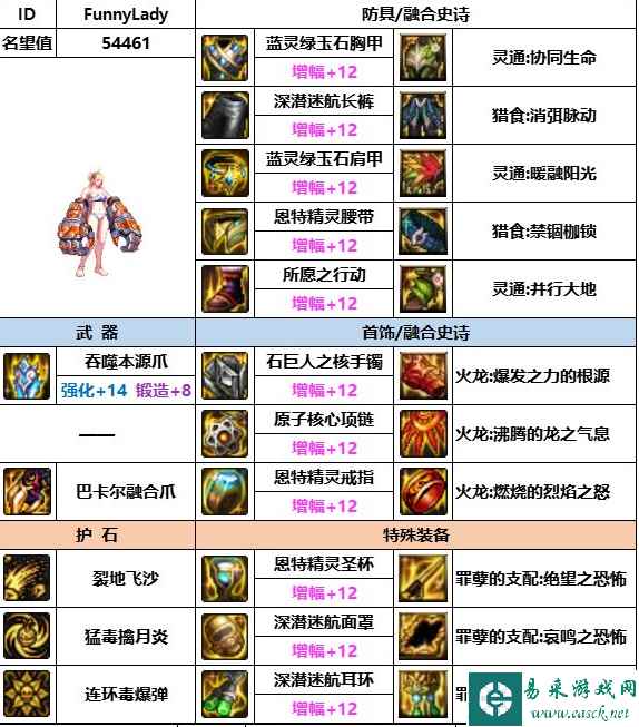 《dnf》神界版本毒王装备选择推荐
