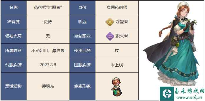 《铃兰之剑为这和平的世界》药剂师角色介绍一览