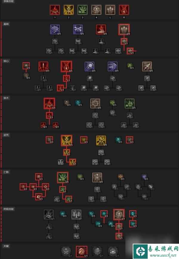 《暗黑破坏神4》第二赛季死灵血涌压制流BD推荐攻略