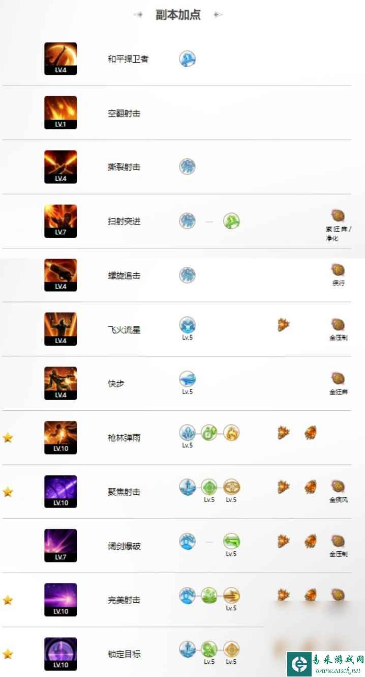 《命运方舟》狩猎时间技能手法攻略