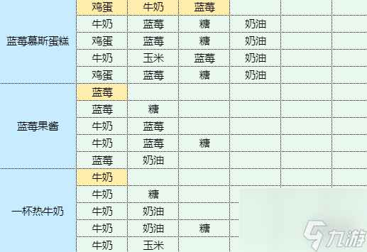《魔卡少女樱回忆钥匙》鸡肉蘑菇披萨怎么做 鸡肉蘑菇披萨食谱配方