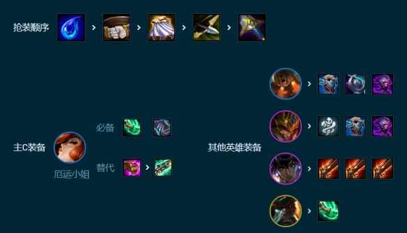 网7