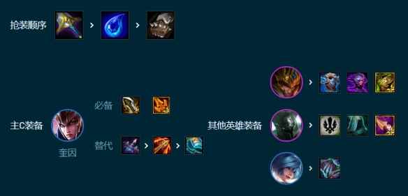 网7