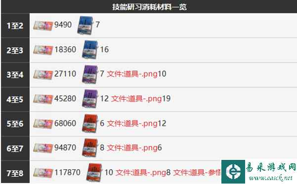 《雾境序列》茉夏角色介绍一览