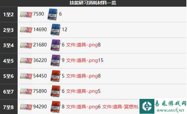 《雾境序列》空彩角色介绍一览