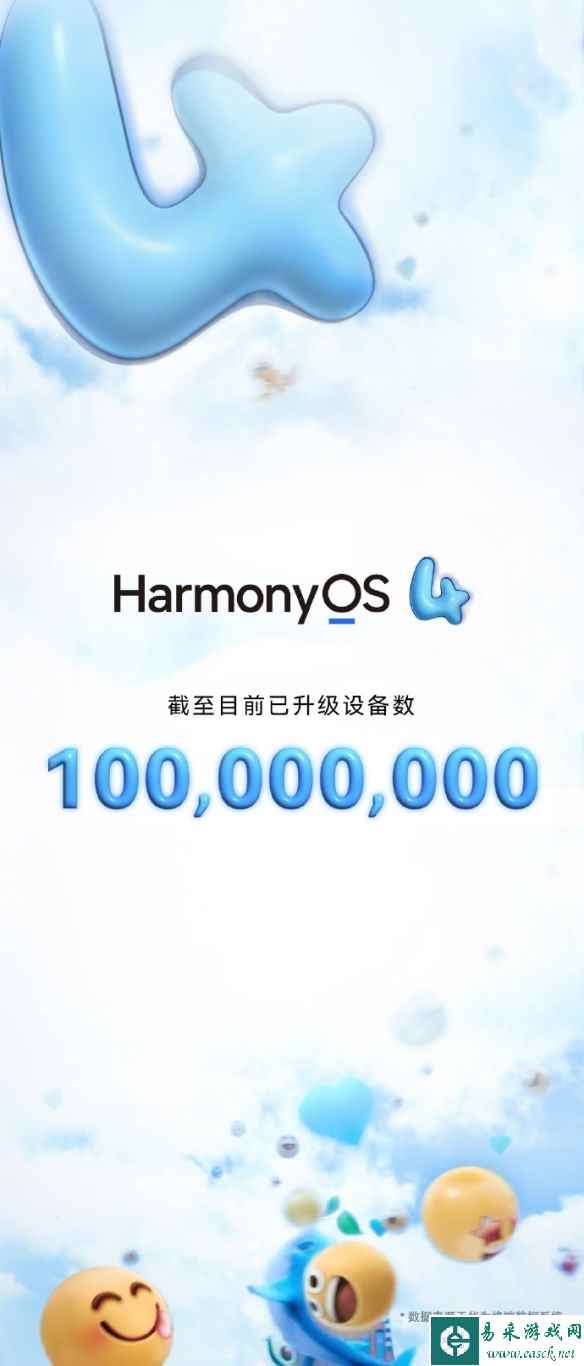 华为鸿蒙4升级设备数量破亿 平均每天增加114万设备