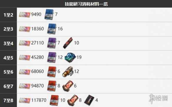 网7