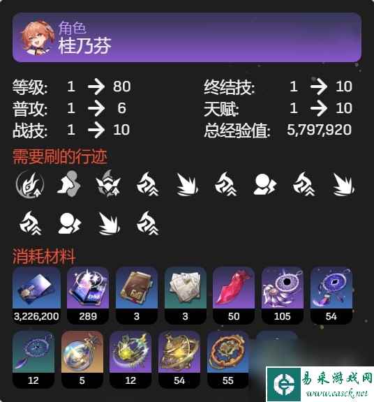 崩坏星穹铁道桂乃芬一图流指南
