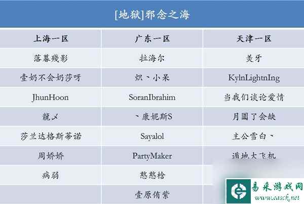 洛奇英雄传地狱级困难 洛奇英雄传副本究竟多可怕 必看