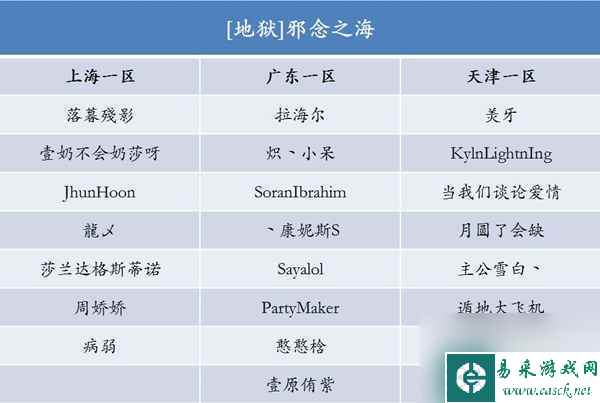 洛奇英雄传地狱级困难 洛奇英雄传副本究竟多可怕 必看