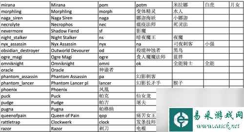 《dota2》英雄简称大全