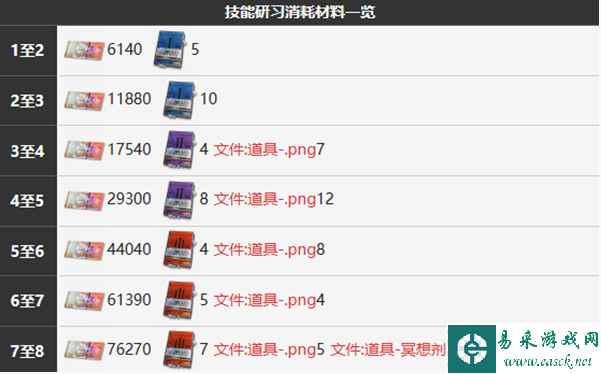 《雾境序列》贝琳达角色介绍一览