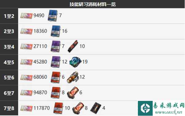 《雾境序列》沙梨角色介绍一览