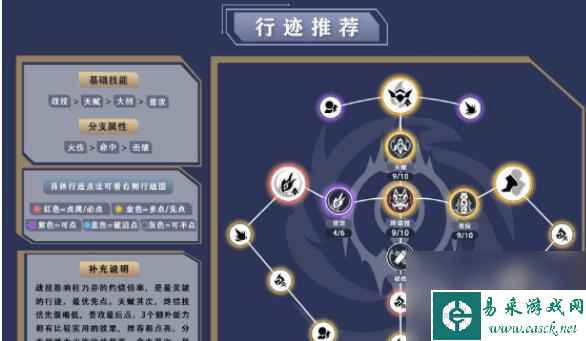 崩坏星穹铁道桂乃芬行迹加点攻略