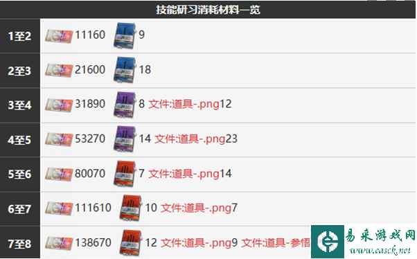 《雾境序列》荒原角色介绍一览