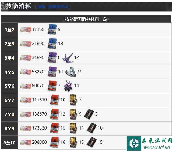 网7