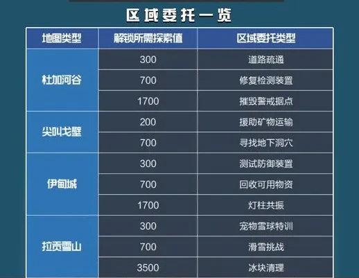 网3