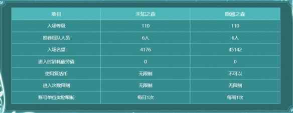 《DNF》未知之森活动入口分享