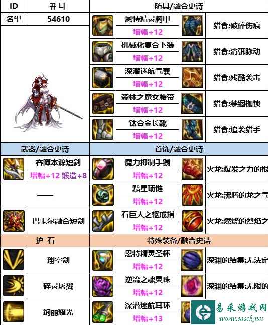 《dnf》神界版本混沌魔灵装备选择推荐