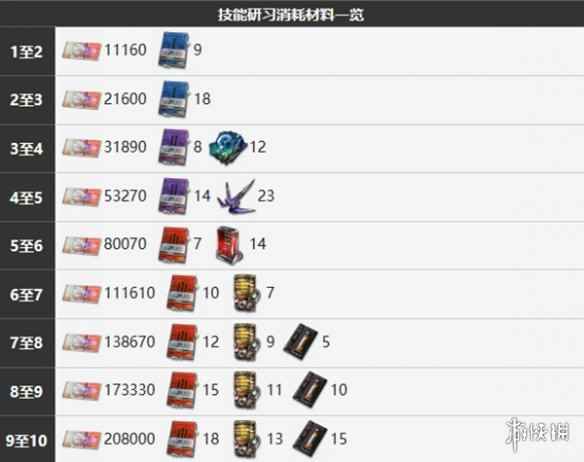 网7