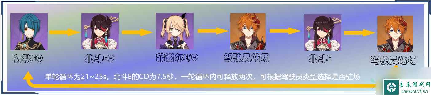 原神魔王武装配队阵容