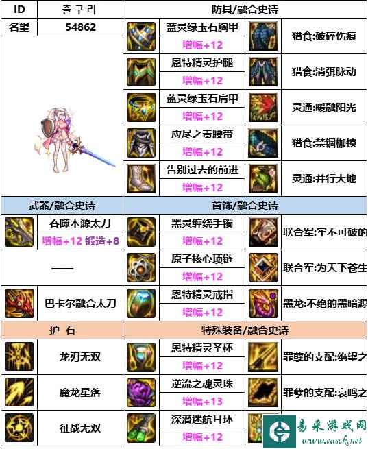《dnf》神界版本龙骑士装备选择推荐