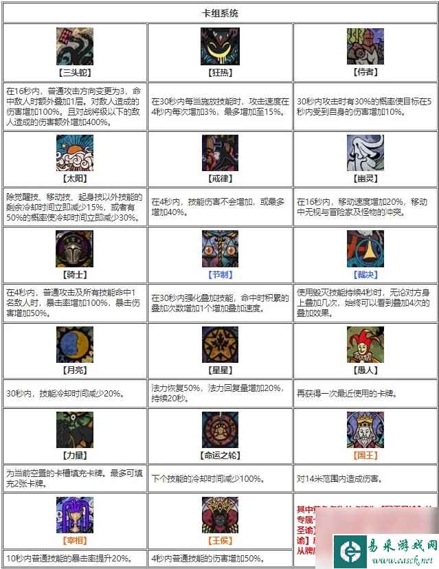 《命运方舟》卡牌大师职业养成玩法大全