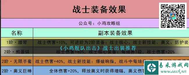 《小鸡舰队出击》战士出装推荐